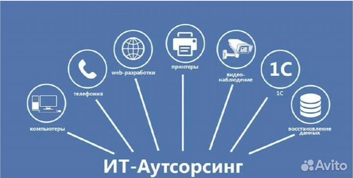 Системный администратор (ит Услуги для Бизнеса)