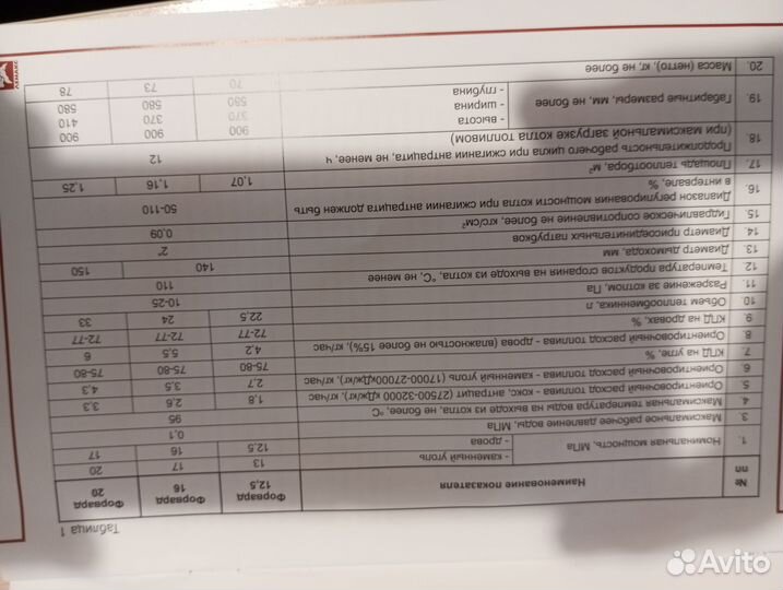 Продам котел