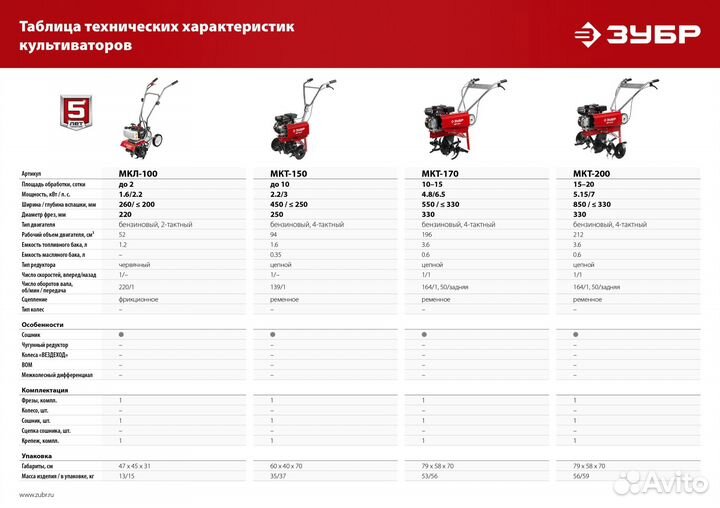 Культиватор Зубр Мкт-170