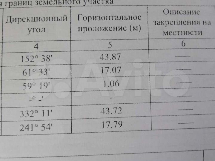 Участок 7,8 сот. (ИЖС)
