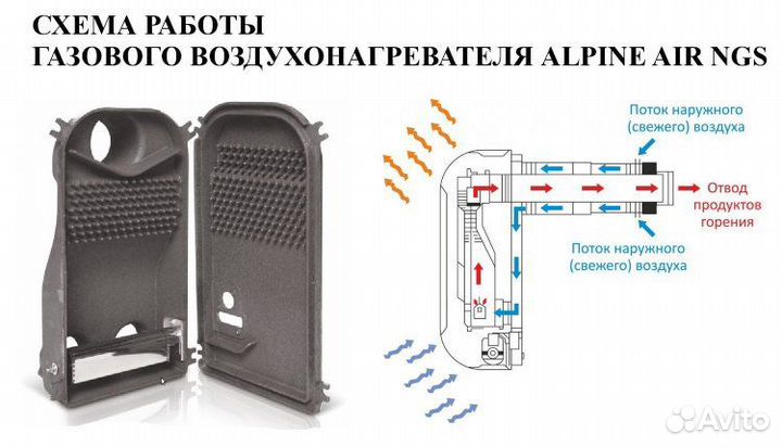 Газовый конвектор Alpine Air NGS-20 новый