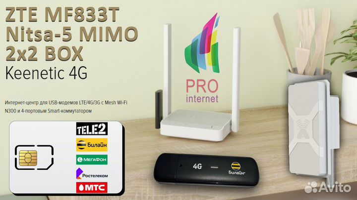 Роутер keenetic 4G ZTE MF833T Nitsa-5 mimo BOX