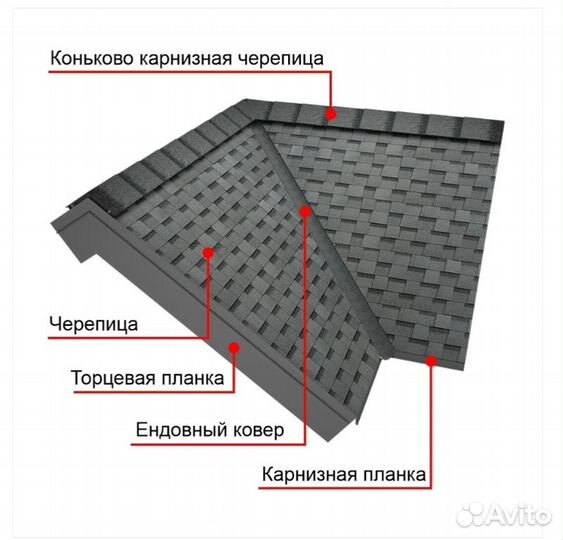 Черепица гибкая Шинглас Финская аккорд коричневая