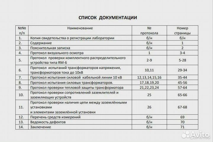 Электролаборатория, техотчет, замеры сопротивления