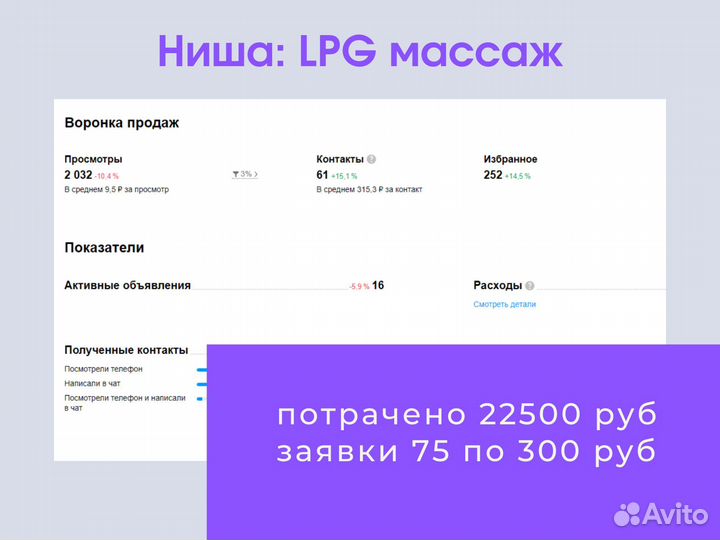 Авитолог гарантия результата/ Личная встреча в СПб
