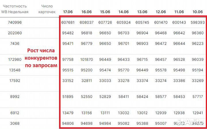 Продвижение на Wildberries вывод карточки в топ