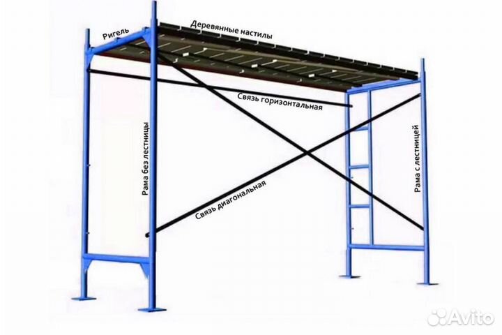 Секция строительные леса лрсп бу И новые