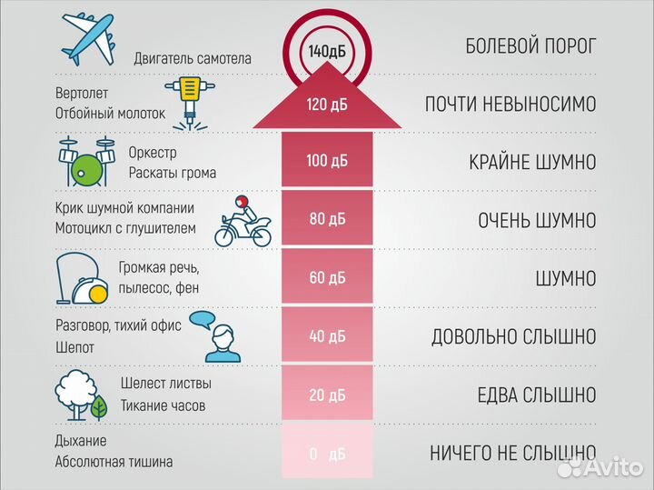 Сигнализация для привлечения внимания 130 Децибел