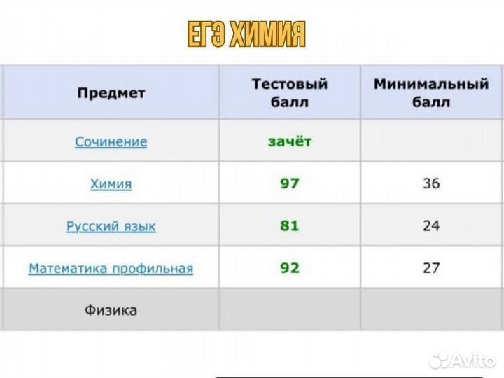 Репетитор по Химии огэ и егэ