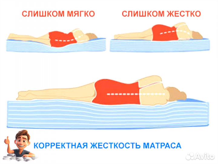 Матрас 160 200