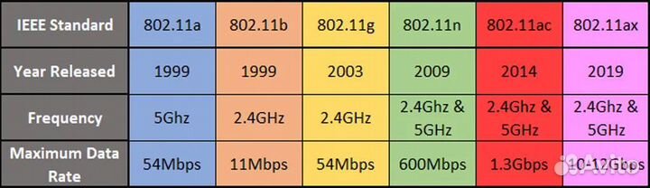 Wi-Fi 7265 NGW BN - AC