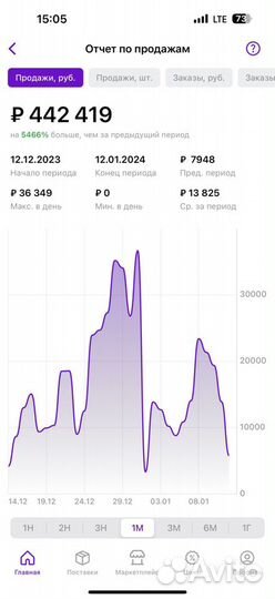 Обучение WildBerries наставничество по вб