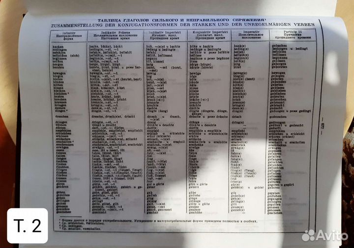 Словари: Нем.-рус. (3 тома, 2008) + Рус.-нем. 2005