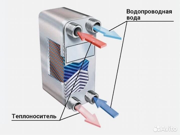 Теплообменник 40 кВт. (Для гвс)