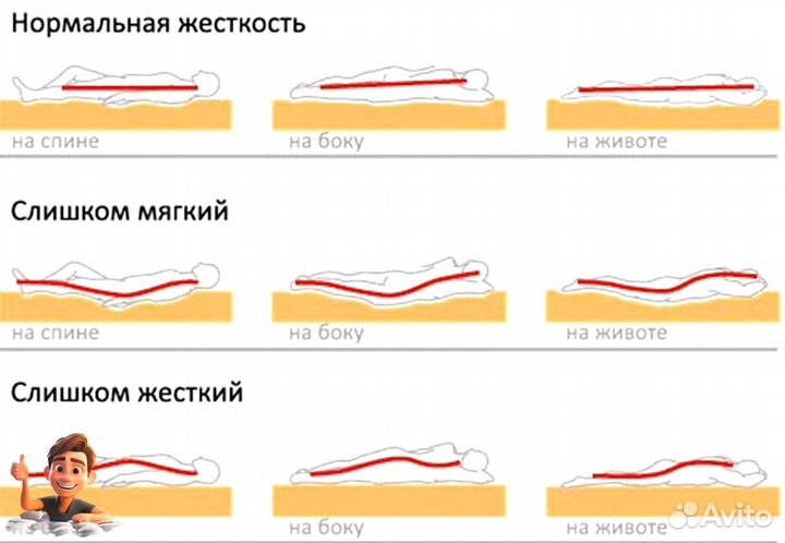 Матрас 180х190