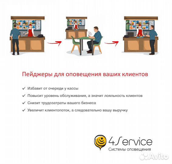 Пейджеры для ресторана быстрого питания 16шт