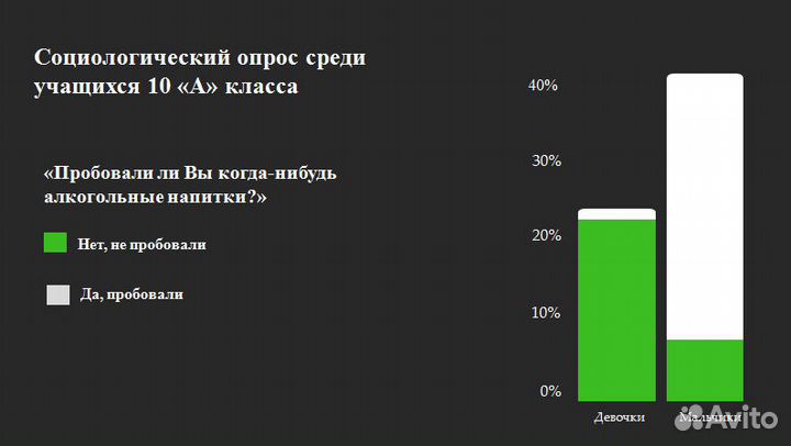 Индивидуальные проекты, презентации, доклады)