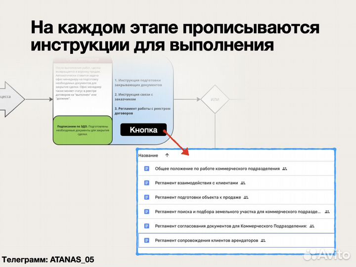 Описание бизнес процессов, инструкции, регламенты