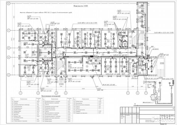 Проектирование электросетей электроснабжения