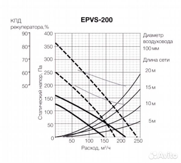Приточно-вытяжная установка Shuft Star PVS-1100