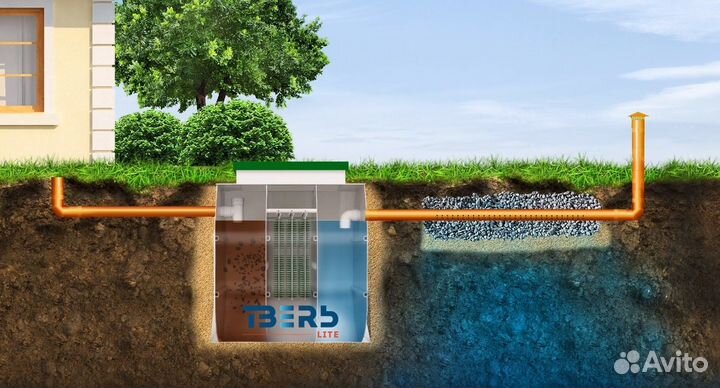 Септик Тверь Лайт - Установка под ключ за 1 день
