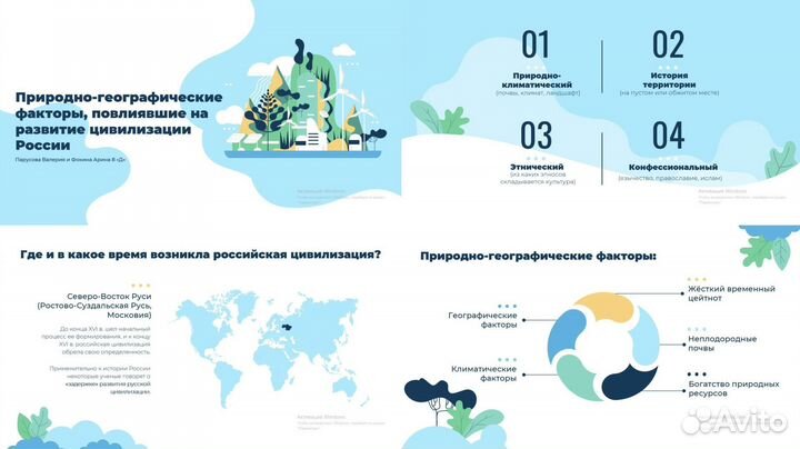 Создание презентации PowerPoint на заказ