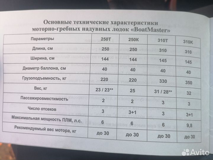 Лодка с мотором