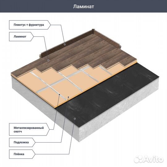 Ламинат Тизон 33 класс толщина 12 мм с фаской водостойкость 24 часа 1.253 м²