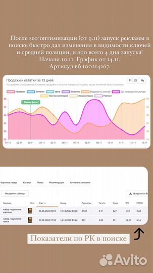 SEO, настройка рекламы на wb, аудит