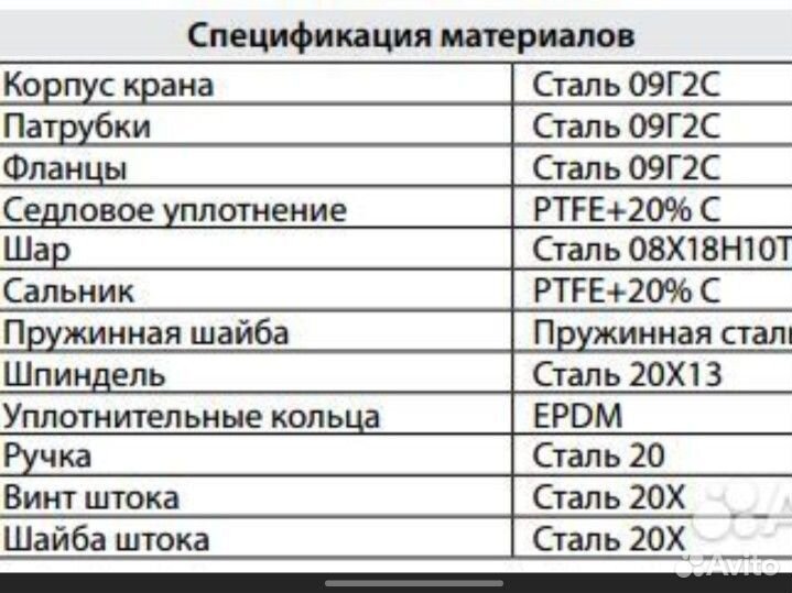 Задвижки (краны шаровые)