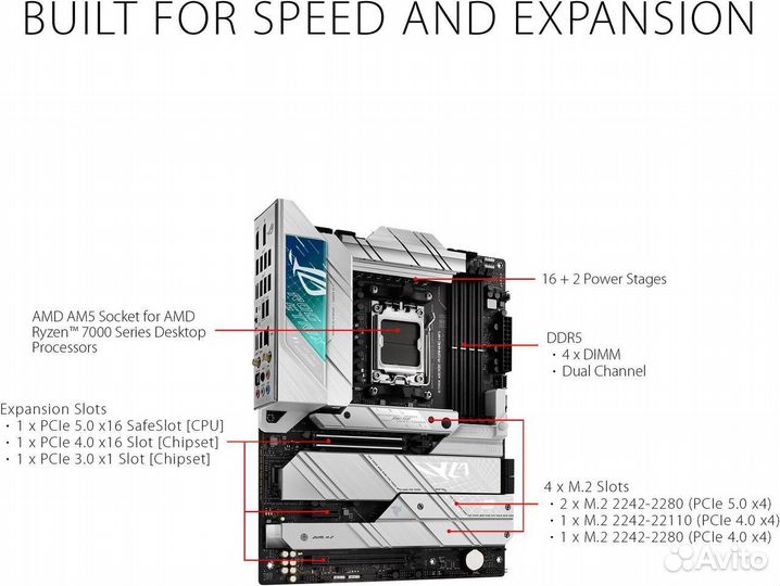 Asus ROG Strix X670E-A Gaming WiFi