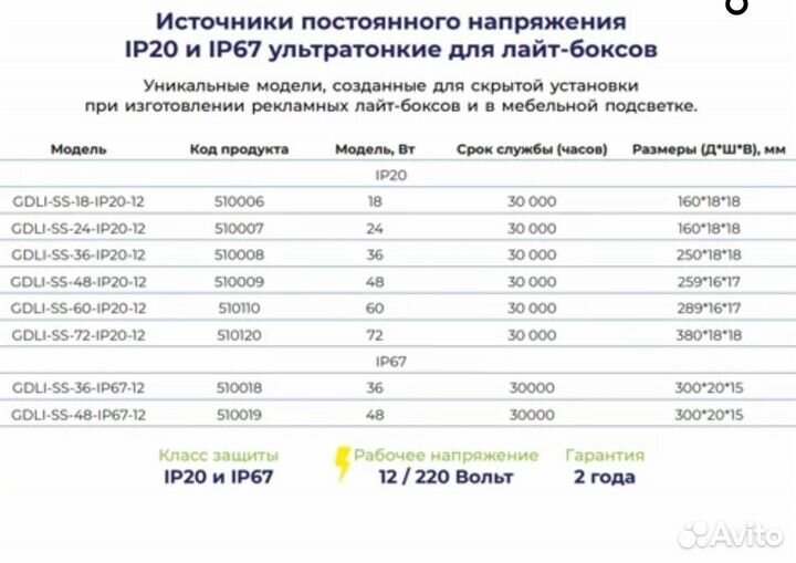 Драйвер светодиодный для лайт-боксов 18вт