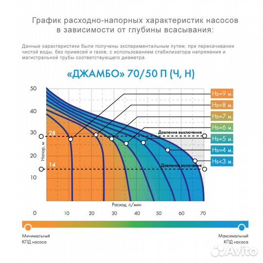 Джилекс Джамбо 70/50 Н-24