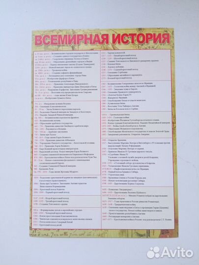 Карточка с правилами по всемирной истории