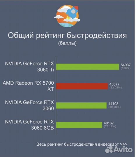 Видеокарта msi 5700xt