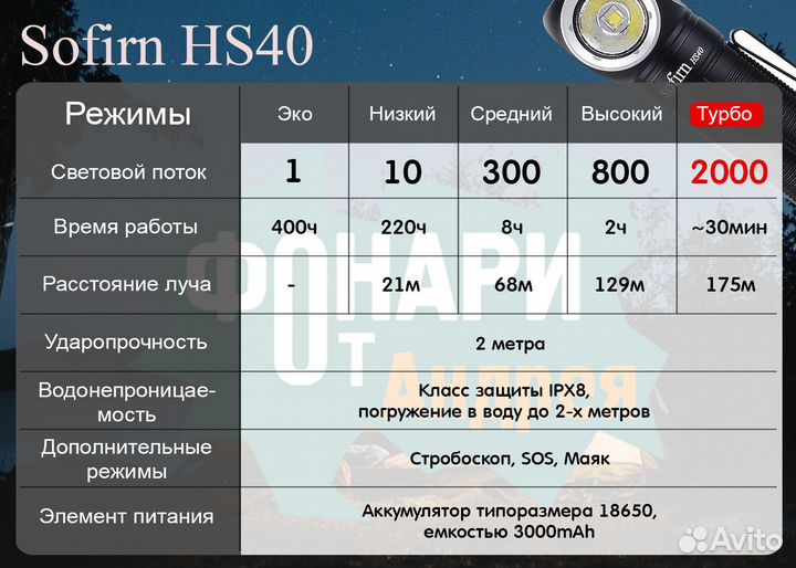Фонарь Sofirn HS40