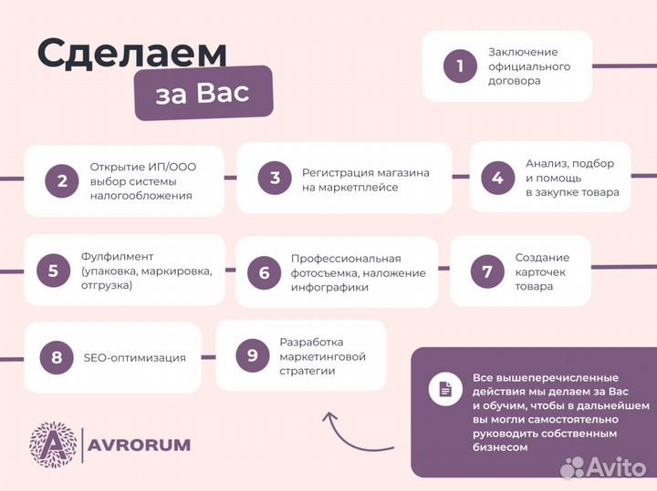 Онлайн-бизнес на Wildberries 73 569 р/мес