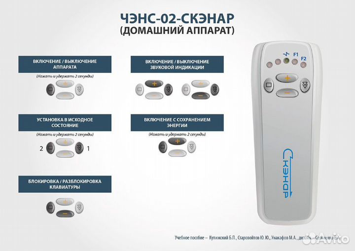 Чэнс-скэнар Базовый
