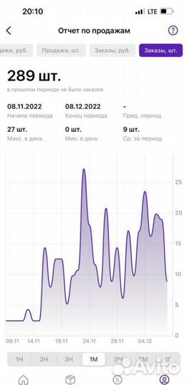 Продвижение товаров на wildberries