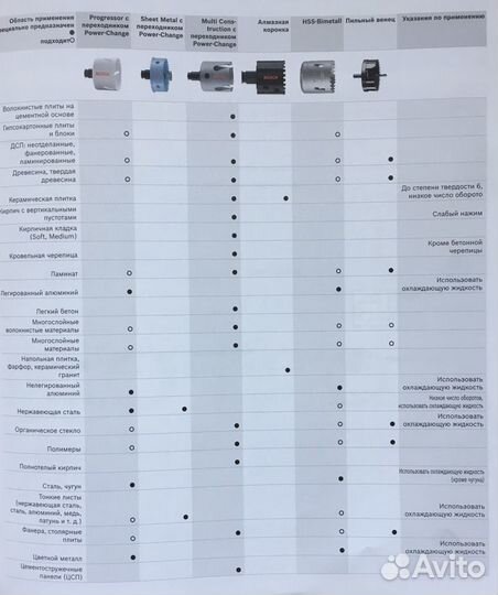 Коронка пильная Bosch Special for Sheet Metal