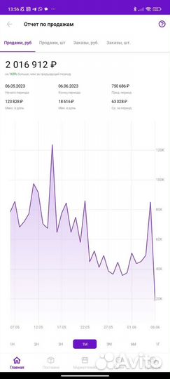 Менеджер маркетплейсов вайлдберрис и озон