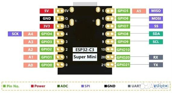 Esp32c3 SuperMini