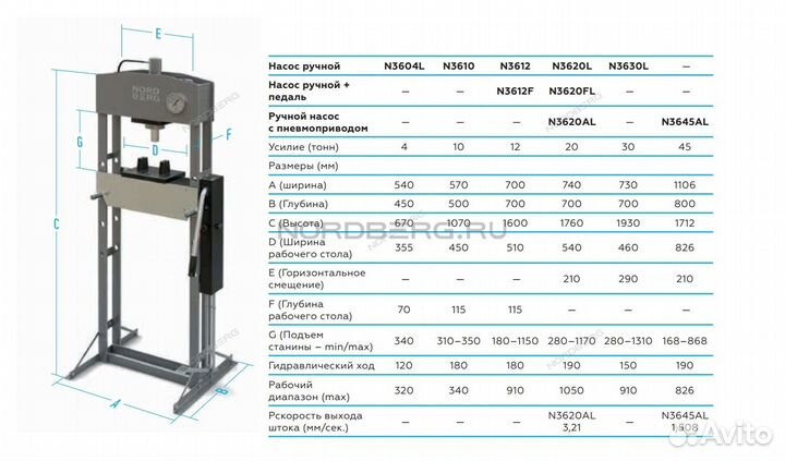 Пресс гидравлический ручной ножной привод 20т