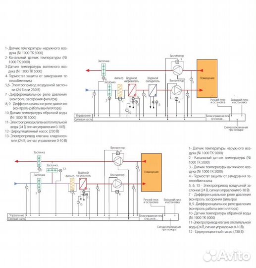 Блок управления систем вентиляции CHU 222-W-30