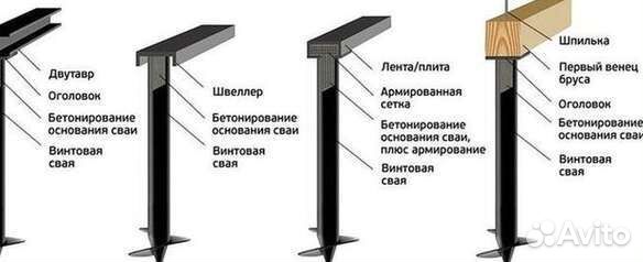 Винтовые заборные сваи