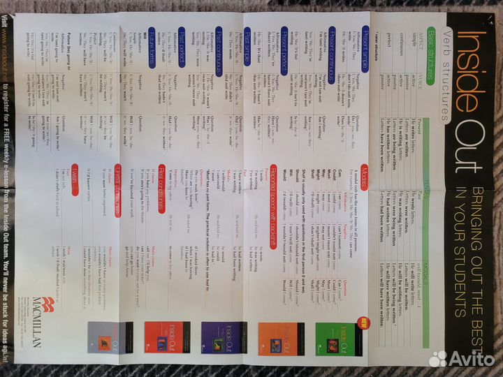 Плакаты для класса английского