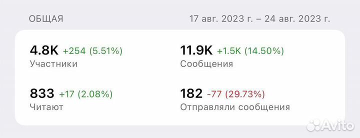 Продвижение в телеграм