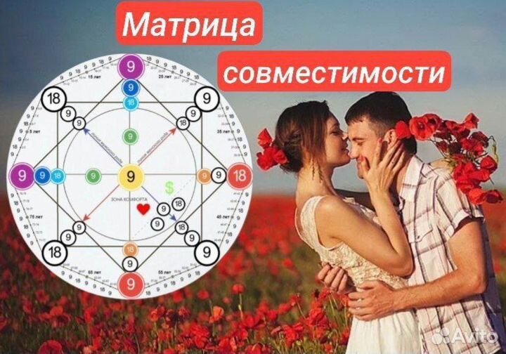 Матрица судьбы. Разбор по дате рождения