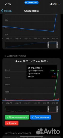 Раскрутка телеграмм-каналов