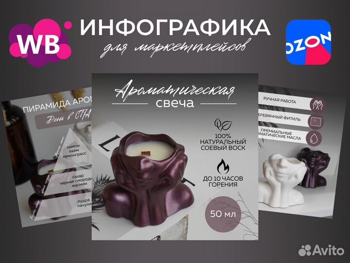 Инфографика для маркетплейсов Wildberries / Ozon